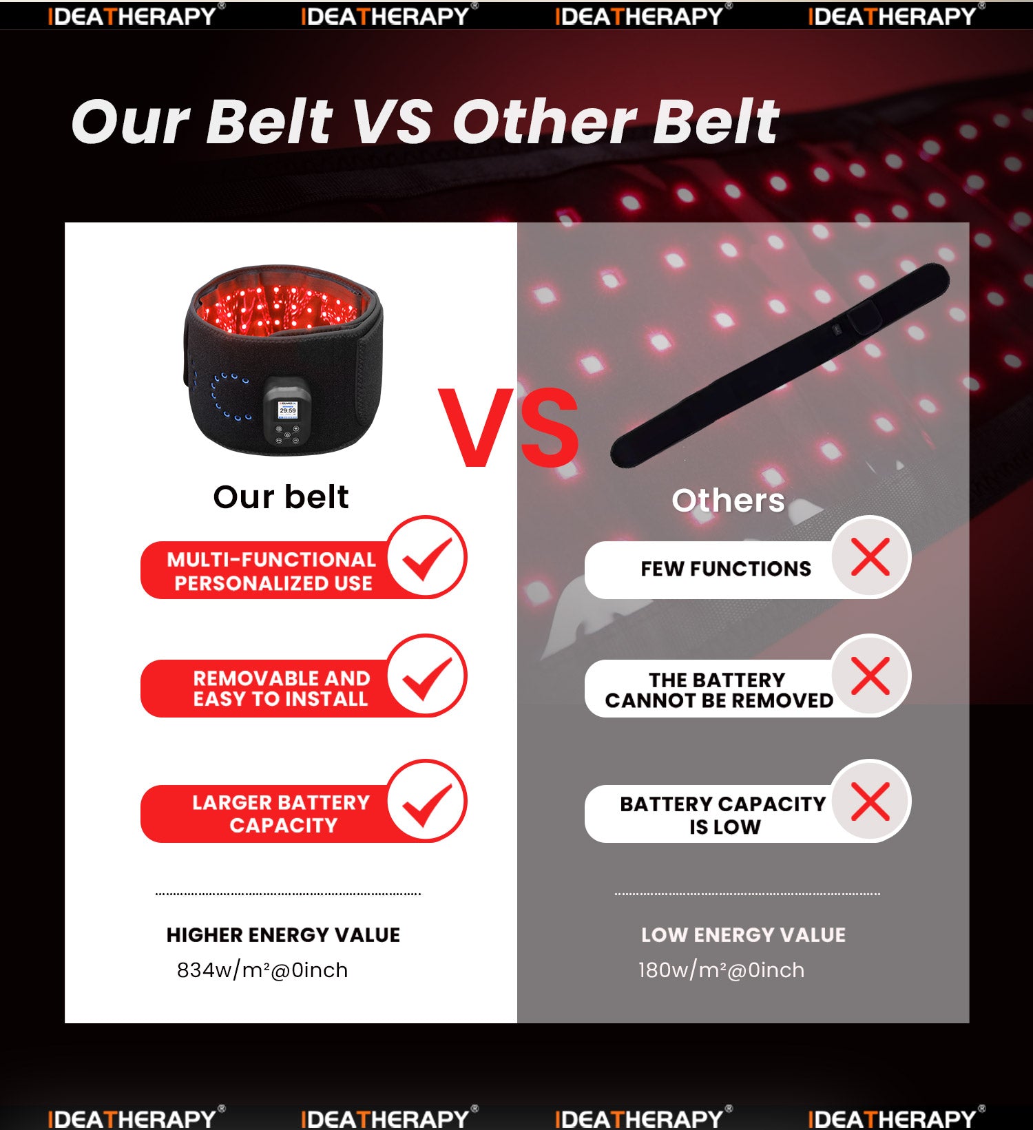 Advanced Red Light Recovery Belt - Infrared Therapy for Skin Rejuvenation & Weight Management - UKCA, TGA & RoHS Certified